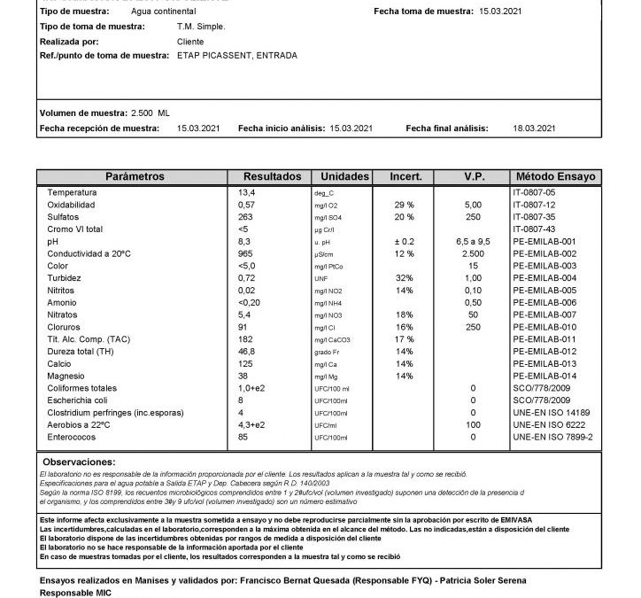 Anàlisi de l’aigua – 2021
